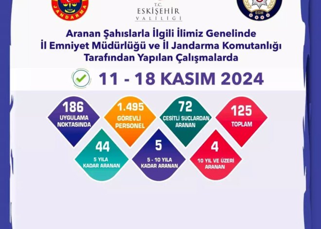 Eskişehir’de Hapis Cezalı 53 Kişi Yakalandı